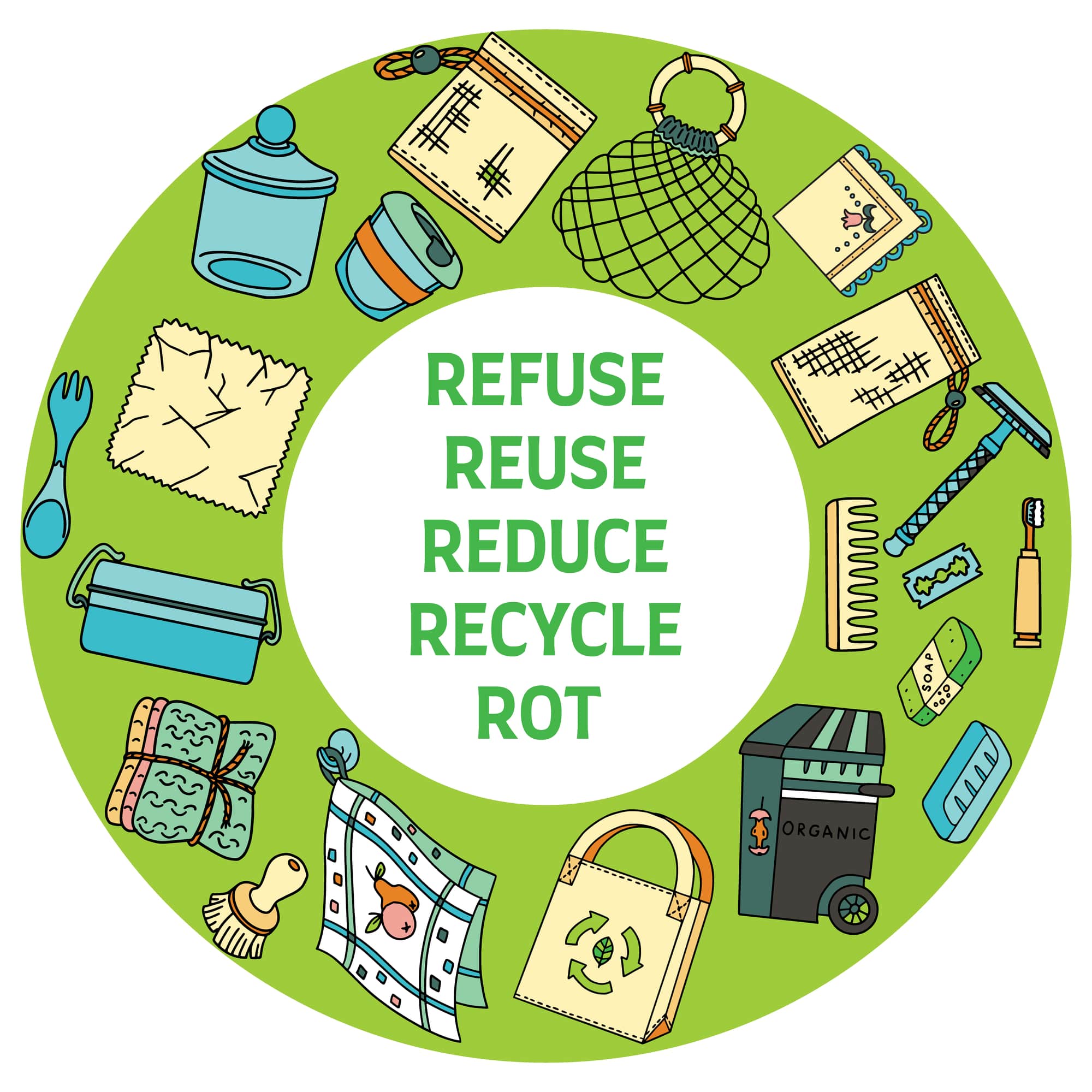 “Refuse” as one of the principles of eco-living